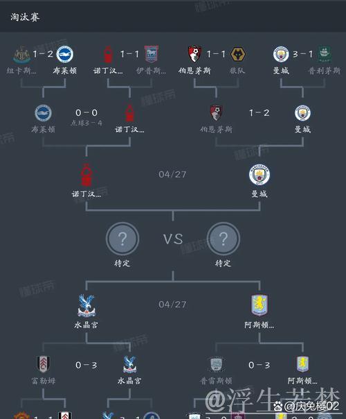 曼城豪取七连足总杯四强席位 曼城豪取七连足总杯四强席位