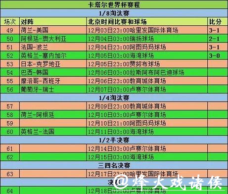 深入解析世界杯比赛时间安排与趋势分析
