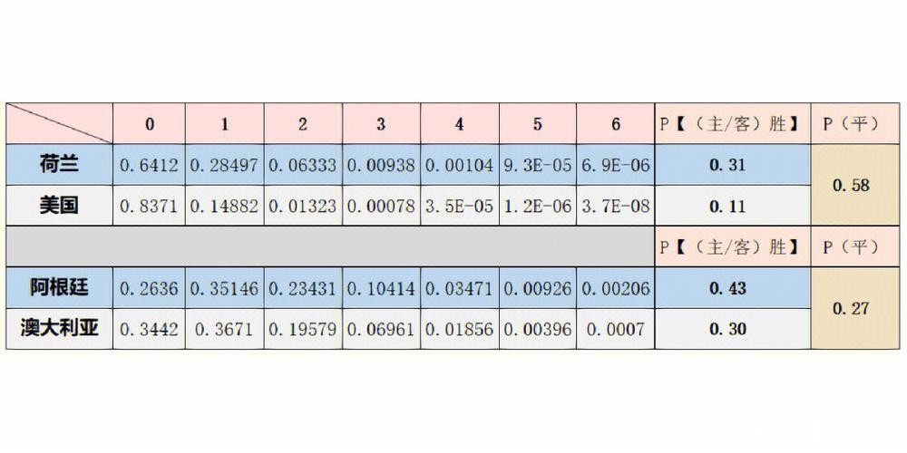 全面解读世界杯比赛预测与数据分析