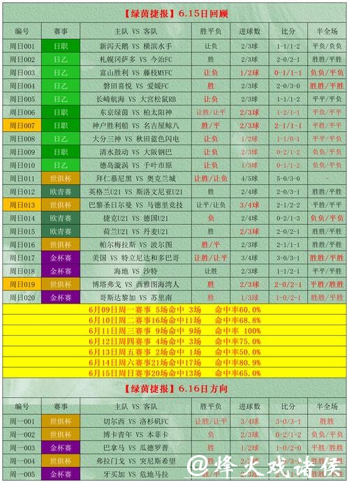 世界杯下注平台推荐大全